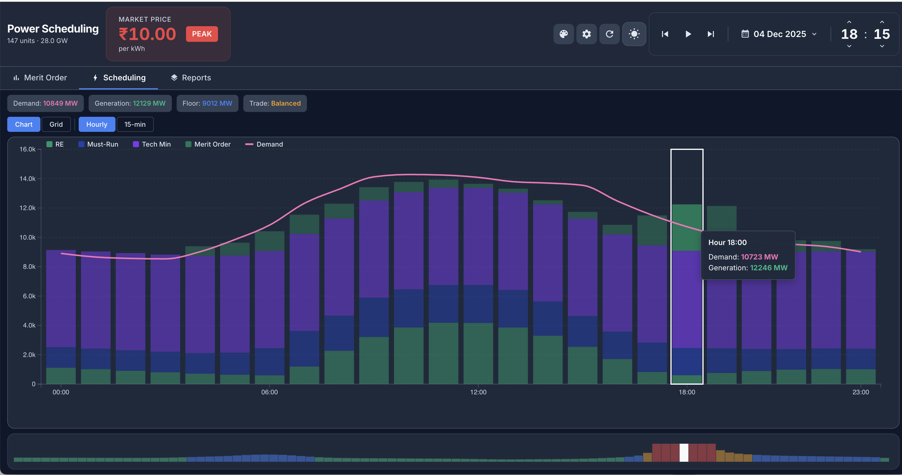 Energy Atlas scheduling view showing demand curve overlaid on generation stacking